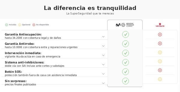 La diferencia es tranquilidad. Comparativa de garantías y servicios